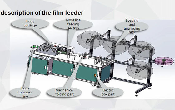China Establo máquina de la mascarilla de 3 capas/cadena de producción quirúrgica de la mascarilla proveedor